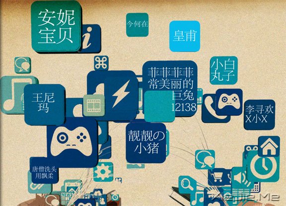 中国网名的变迁史